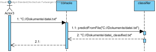 Software Architecture & UML-Diagrams — GitHub Classifier 1.0.0 ...